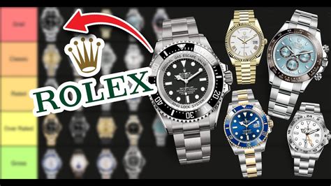 rolex ranking|ranking rolex models.